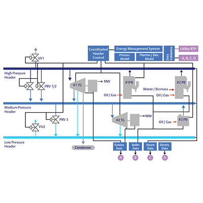 DeltaV-P-VFxxxxENERGY