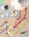 Relief valve, Jet Bleed internal valve, angle valve, back check valve, external relief valve, globe valve, rotary gauge