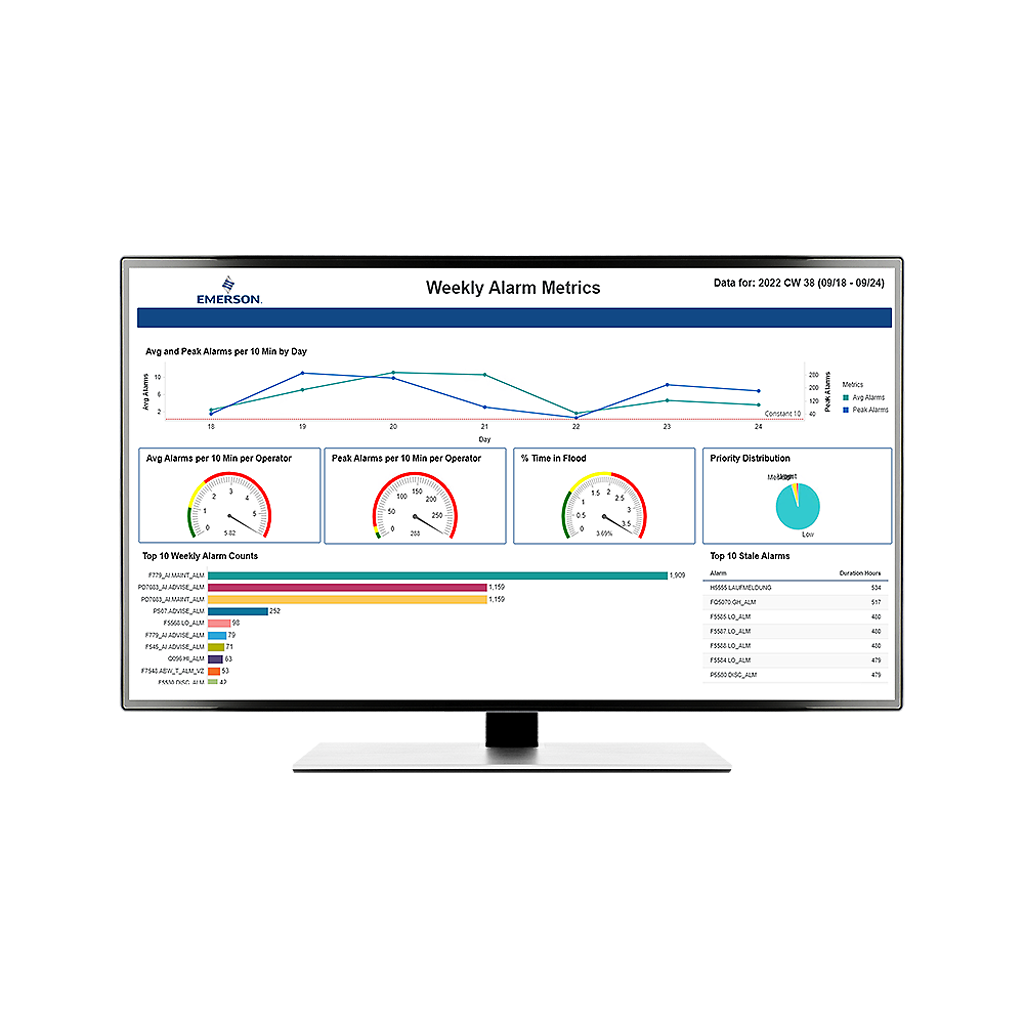 DeltaV AgileOps