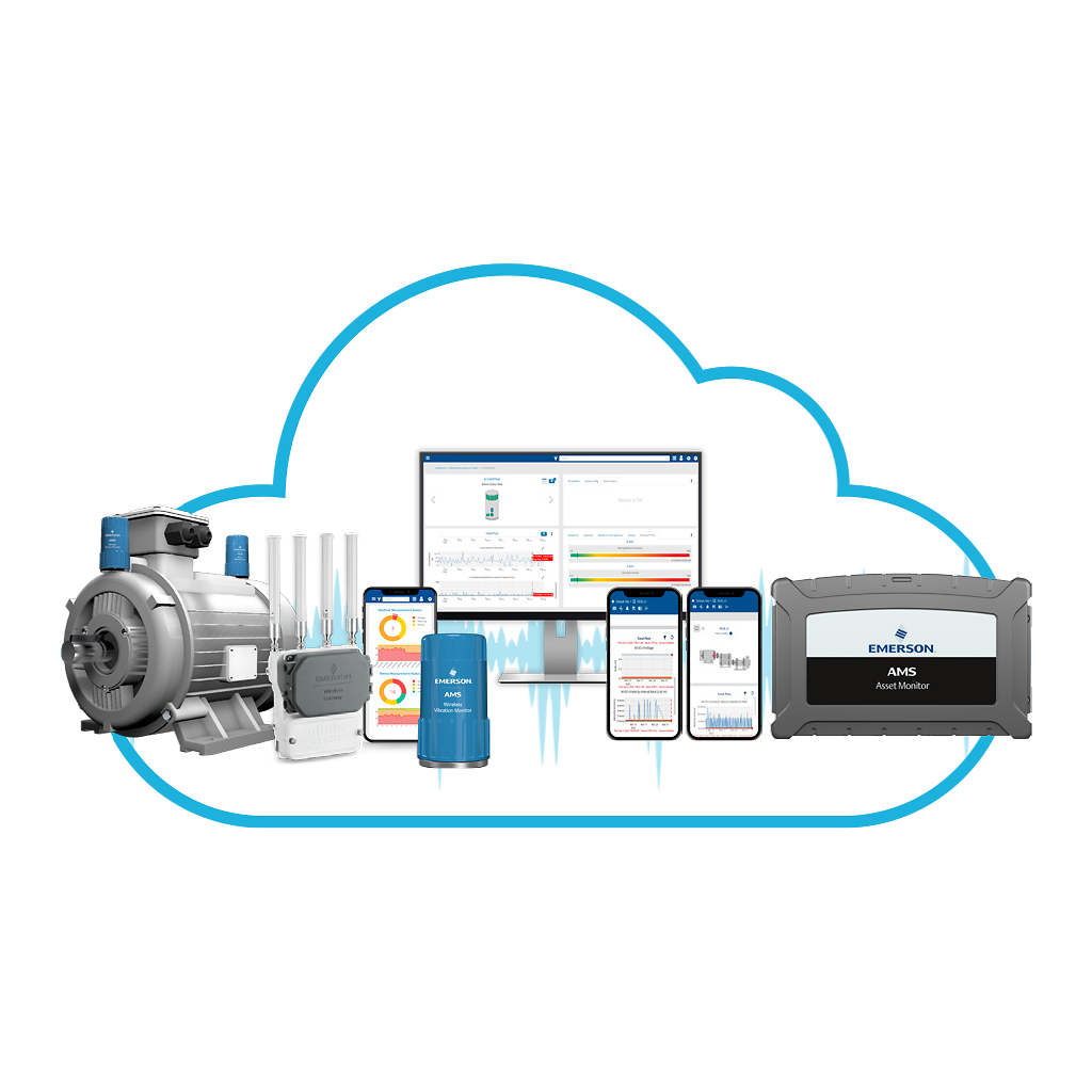 Cloud Asset Management