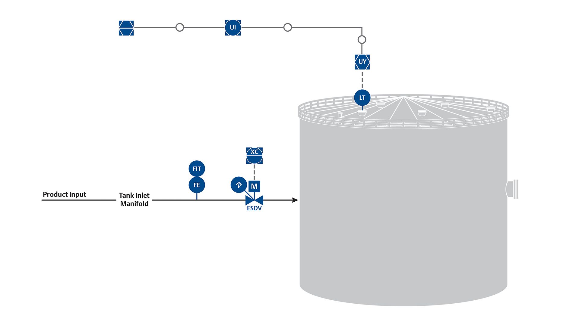 Chemical Storage Tanks PID - Product Movements