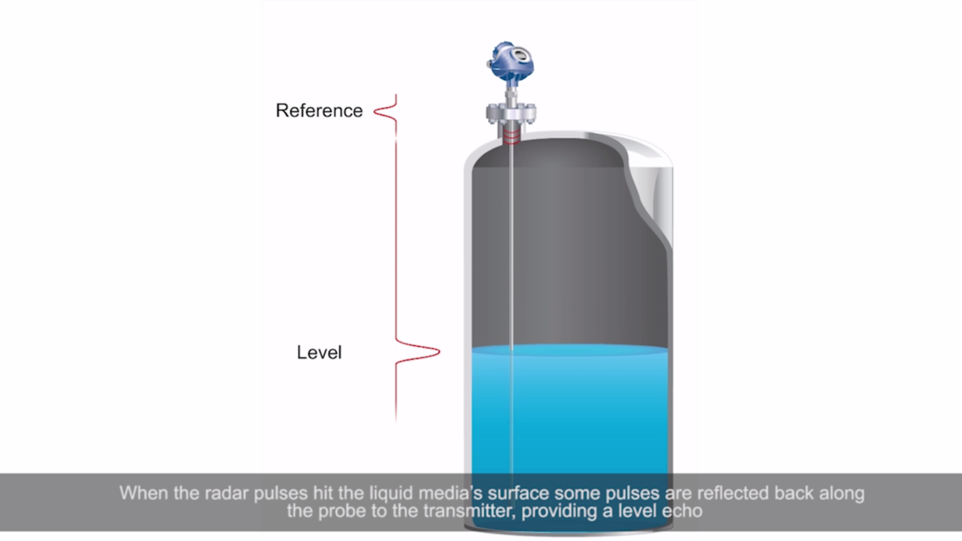 This video describes how guided wave radar technology works.
