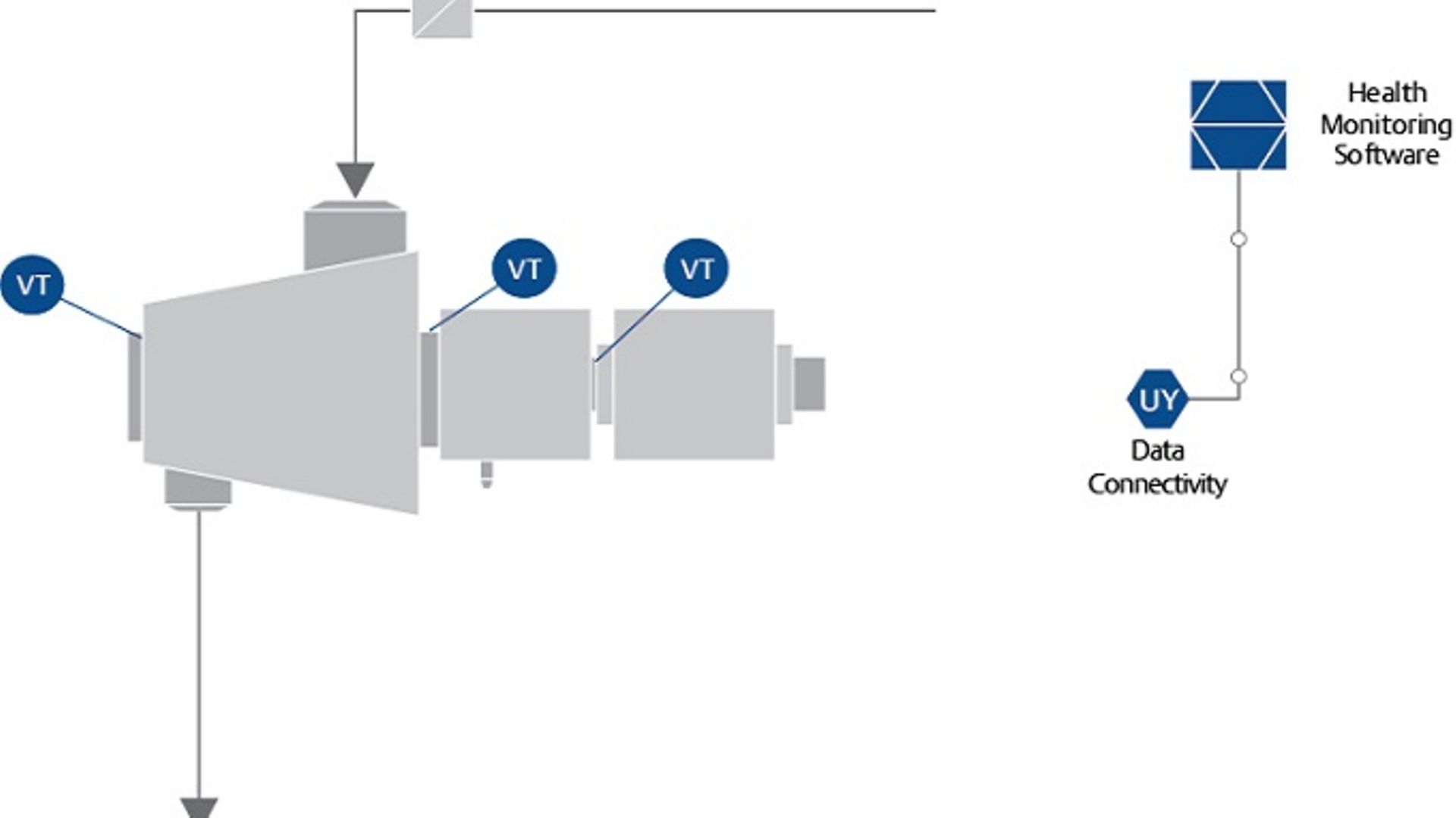 Vibration & Bearing Wear