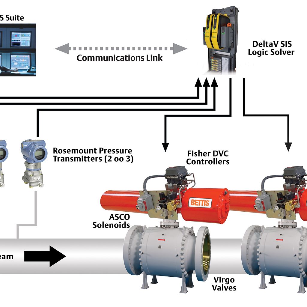 High Intensity Pressure Protection System