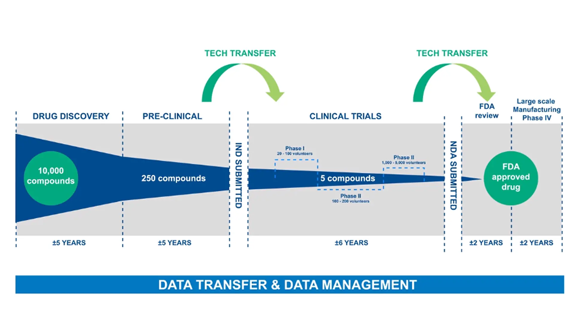 Emerson's Approach to Pipeline Acceleration