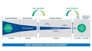 Emerson's Approach to Pipeline Acceleration