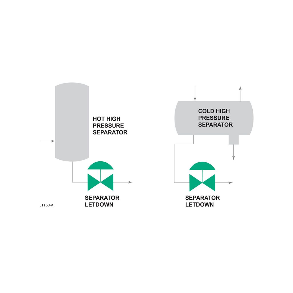 Separator Letdown (HHPS & CHPS)