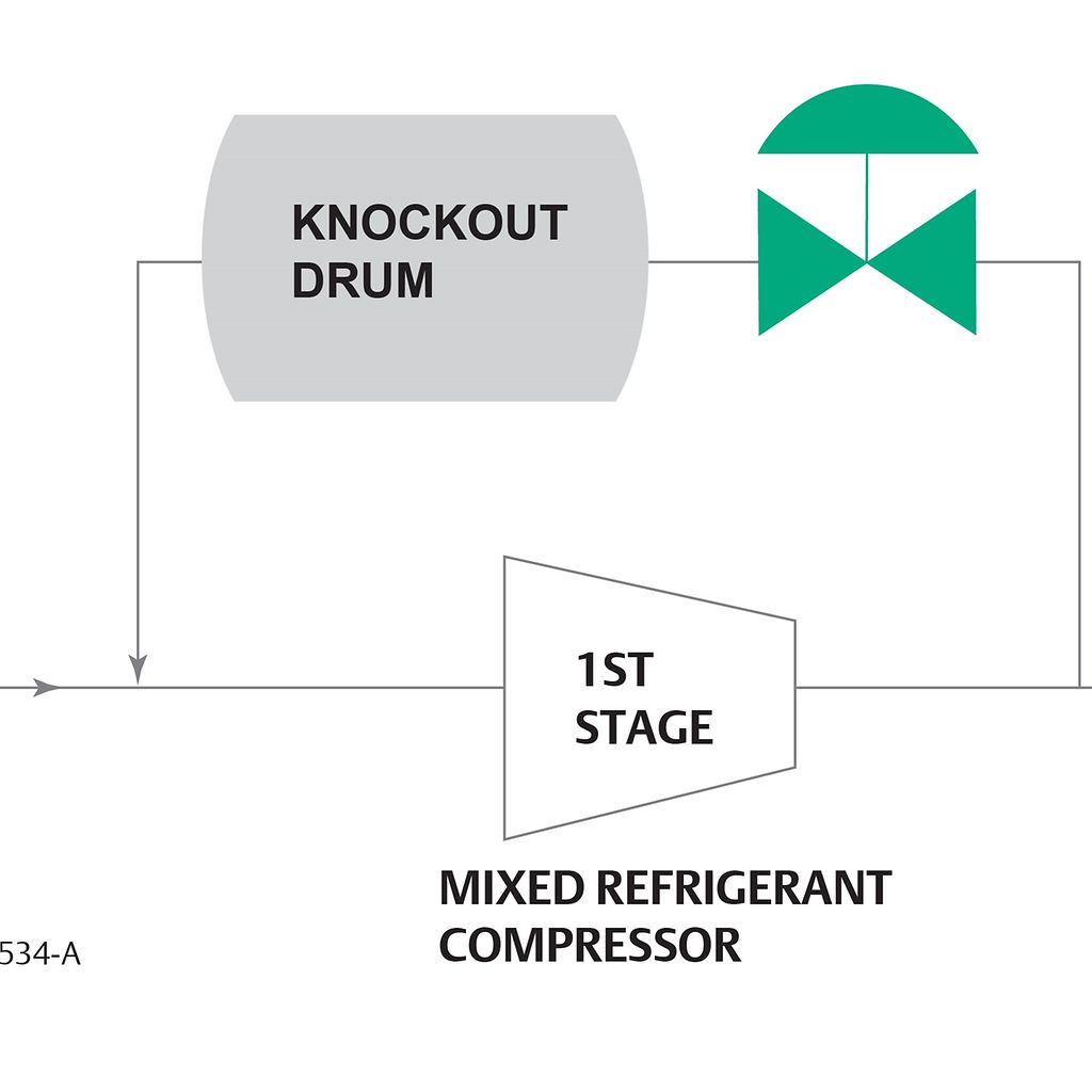 Compressor Anti-Surge