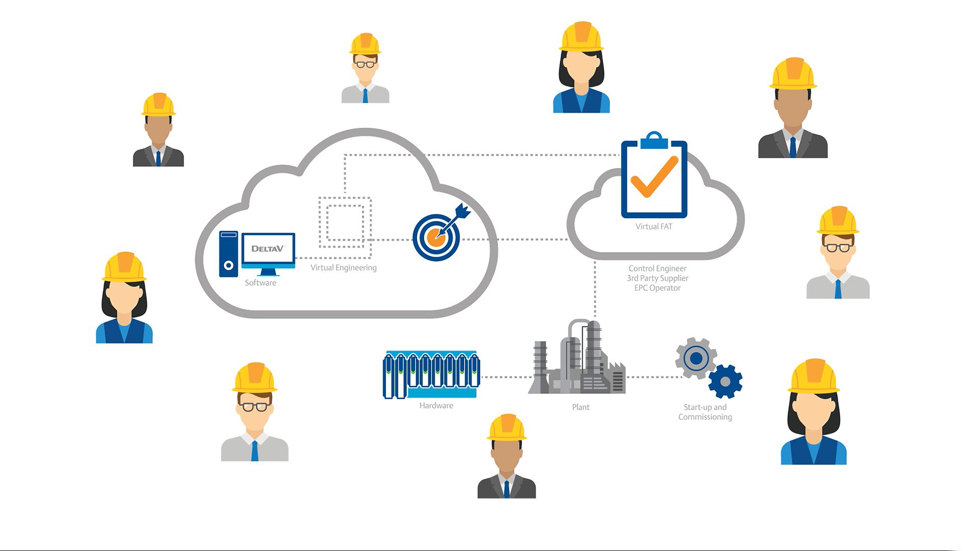 VID_DV_VFAT_Project_Services
