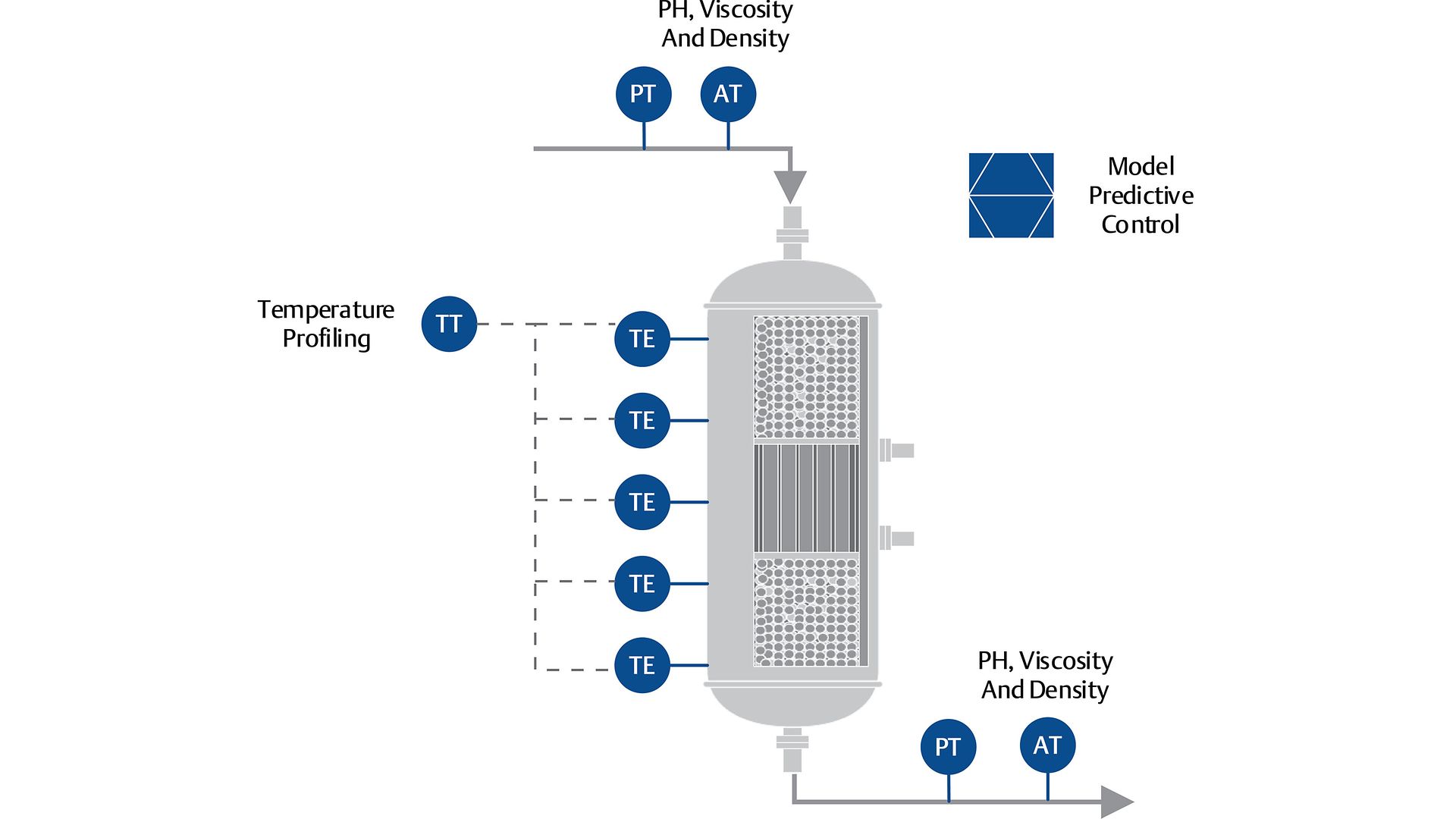 Catalyst Efficiency