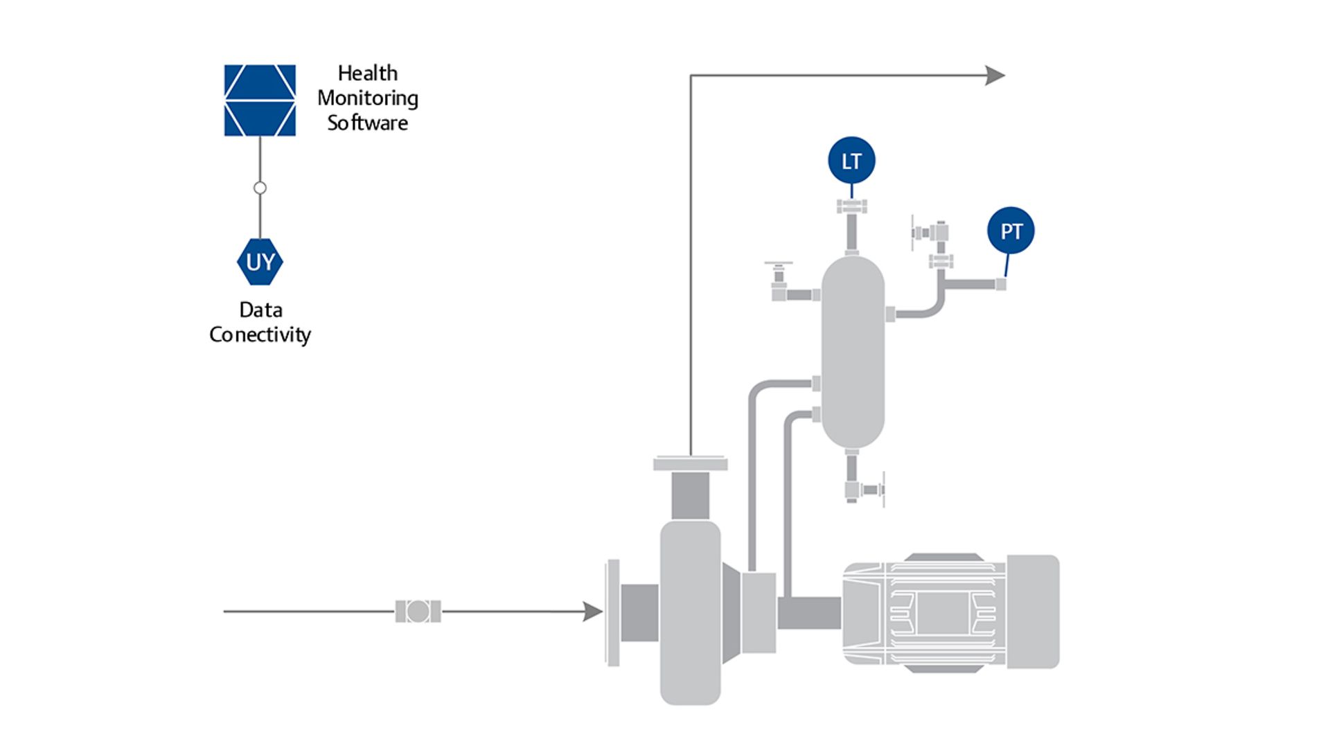 Seal-Flush Solution Loss Causes Failures