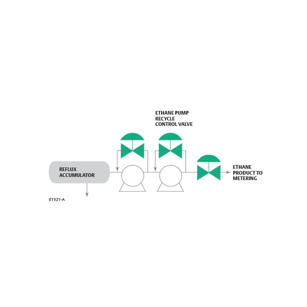 Ethane Pump Recycle Control