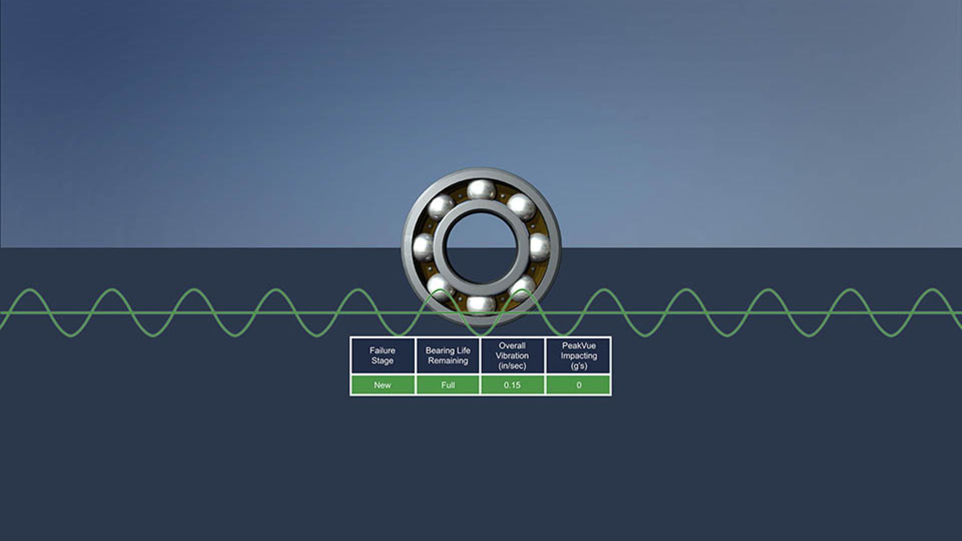 PeakVue InfoGraphic 