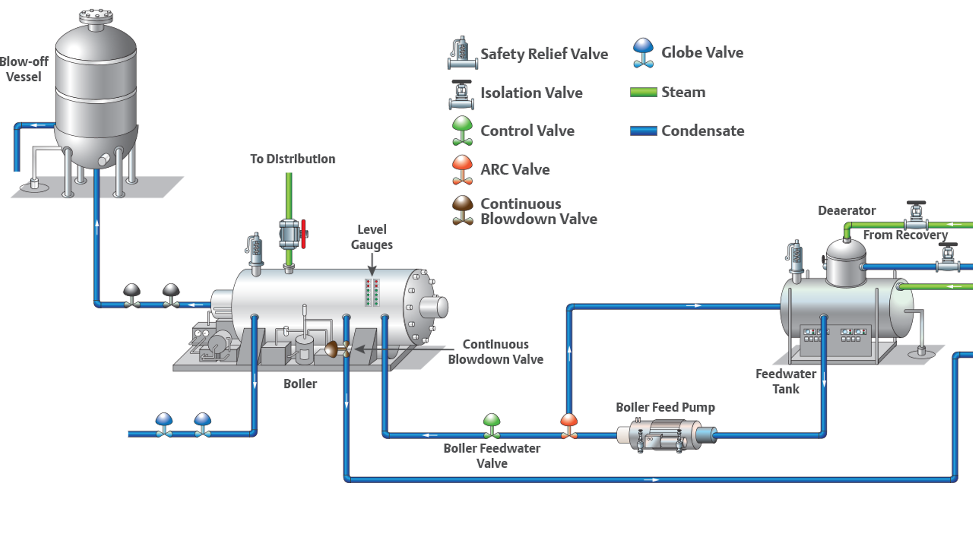 Steam Generation
