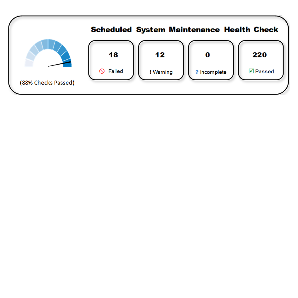 Digital Twin Preventive Maintenance