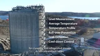 Inventory Measurement Solutions