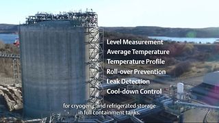 Inventory Measurement Solutions