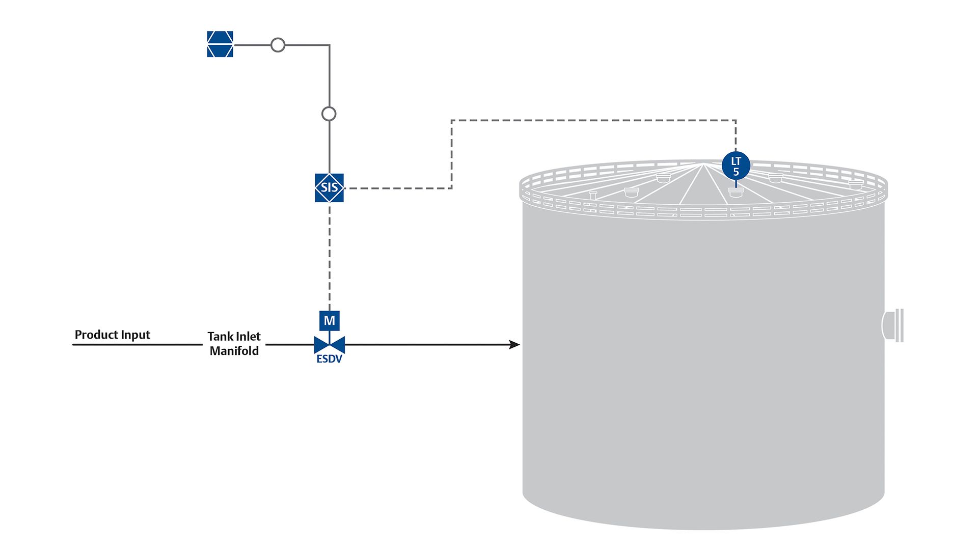 Chemical Storage Tank PID - Overfill Protection