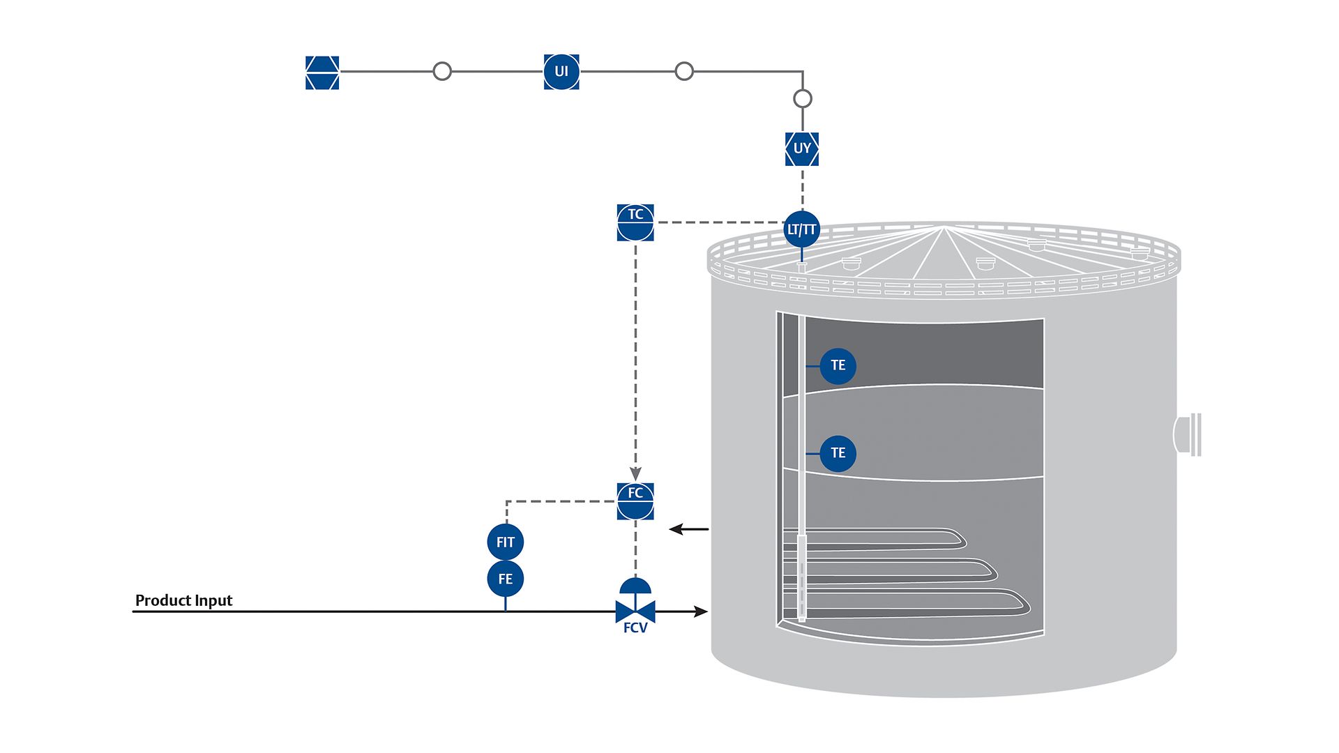 Chemical Storage Tanks PID - Heating and Cooling