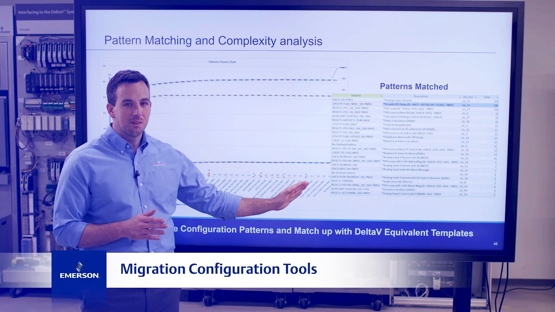 Migration Configuration Tools for Modernization Projects