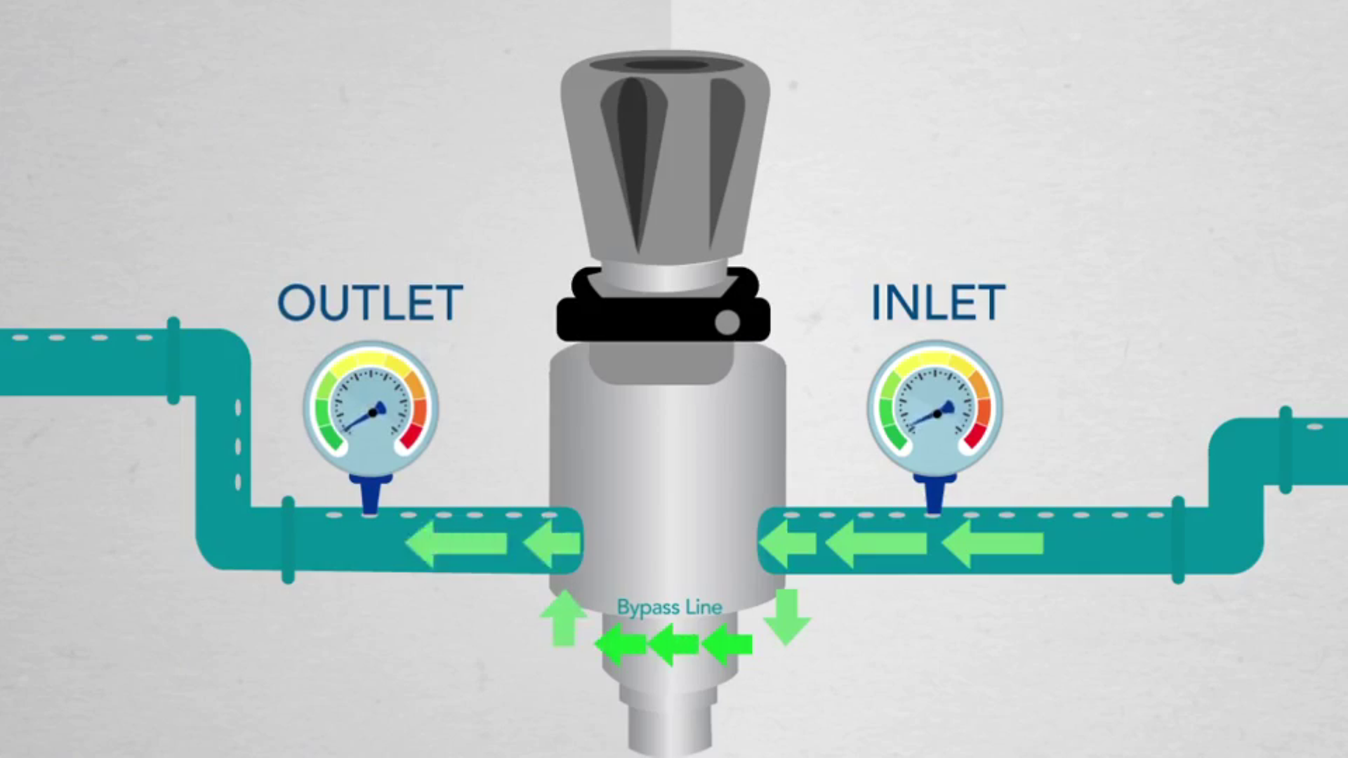 Still frame from promotional video for TESCOM 50-4000 backpressure regulator