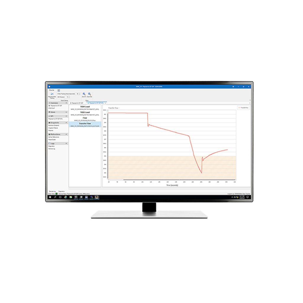 Measure Against Real KPIs