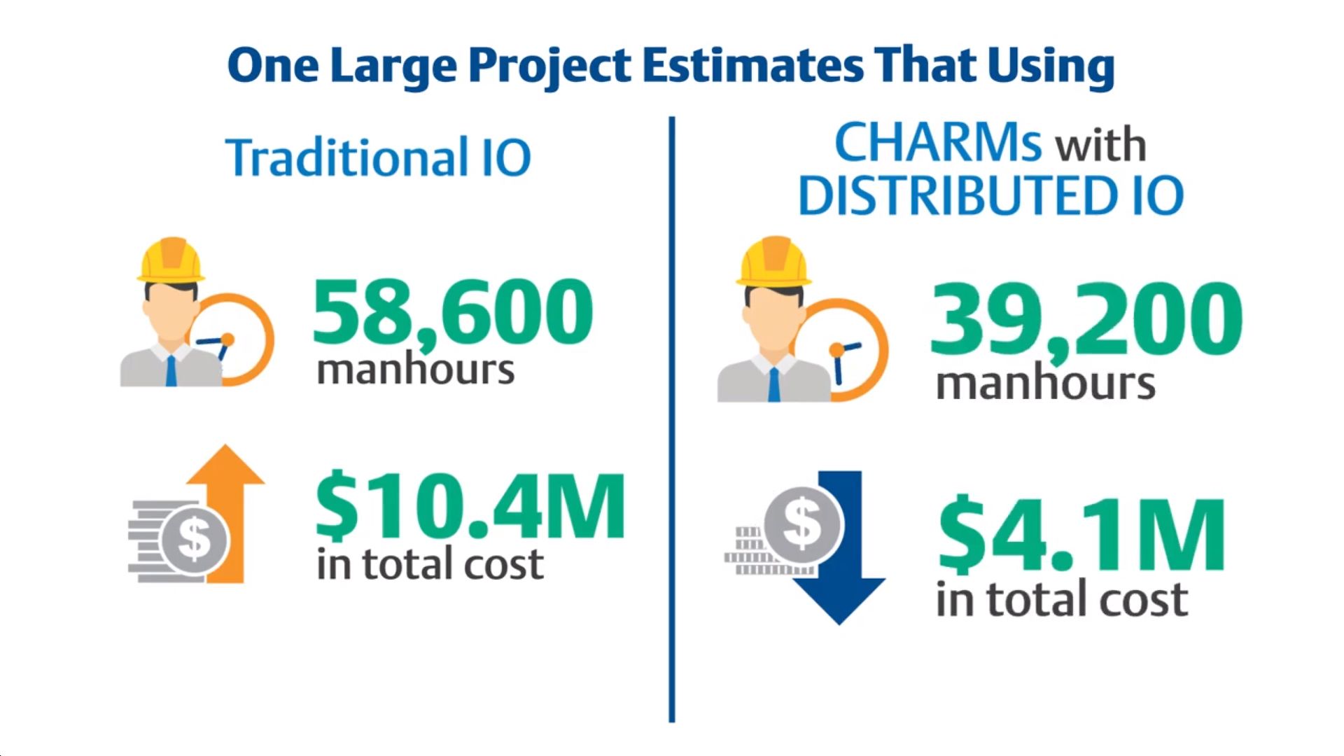 Reduce Installation Costs with DeltaV