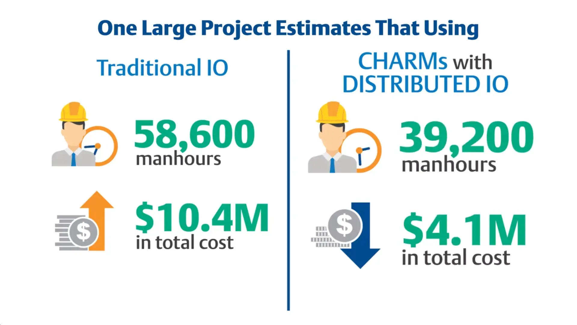 Reduce Installation Costs with DeltaV