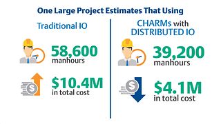 Reduce Installation Costs with DeltaV