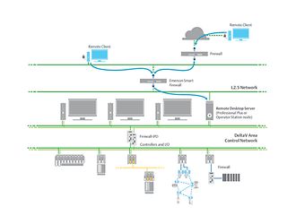 DeltaV Remote Client