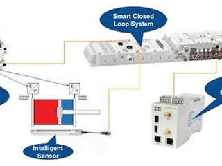 Controls Upgrade Boosts Bagging