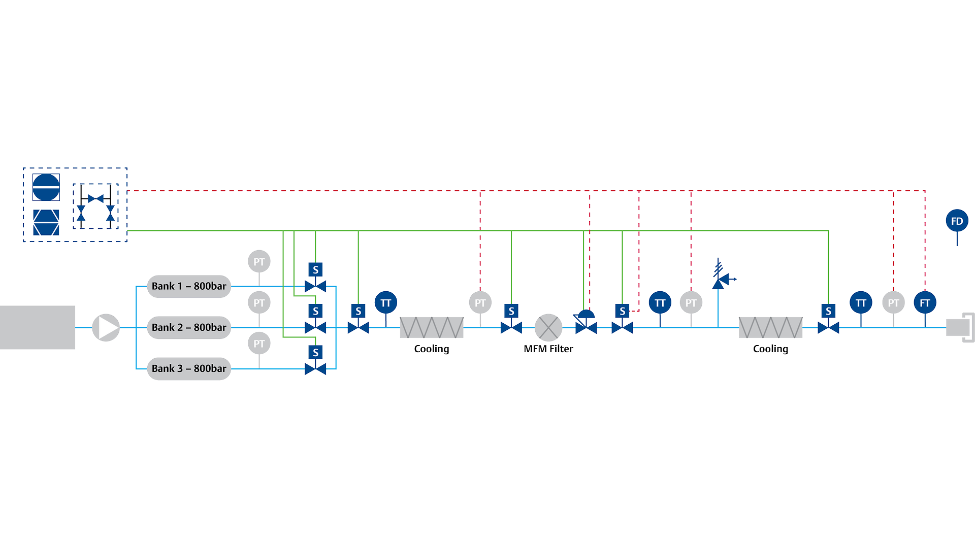 PID of Hydrogen Refueling Station