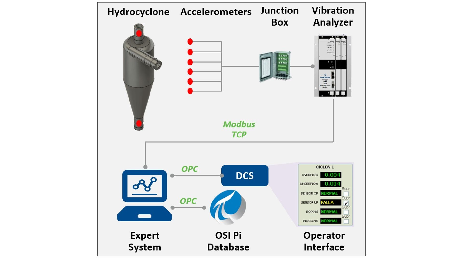 Lithium Spodumene and Brine Mining in Solutions in Action