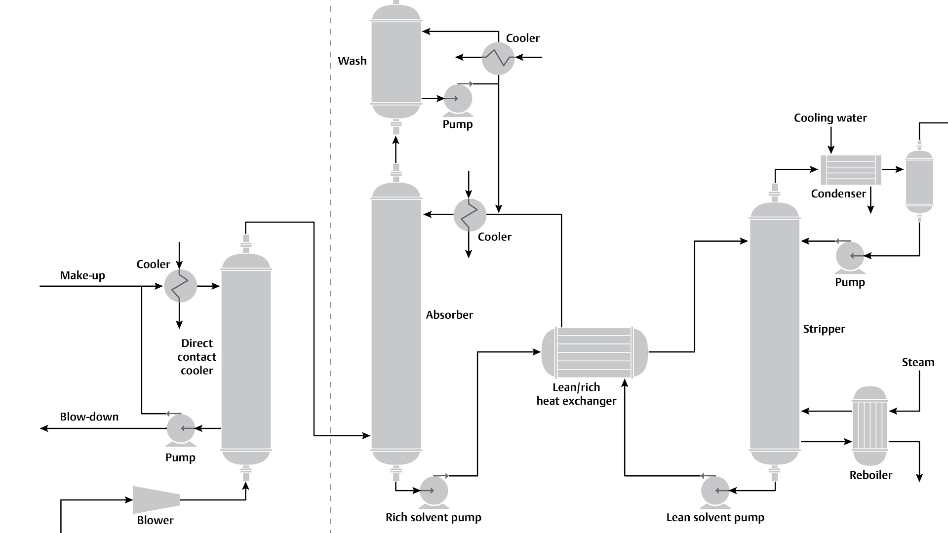 Ablaufdiagramm der Kohlenstoffabscheidung, -nutzung und -speicherung