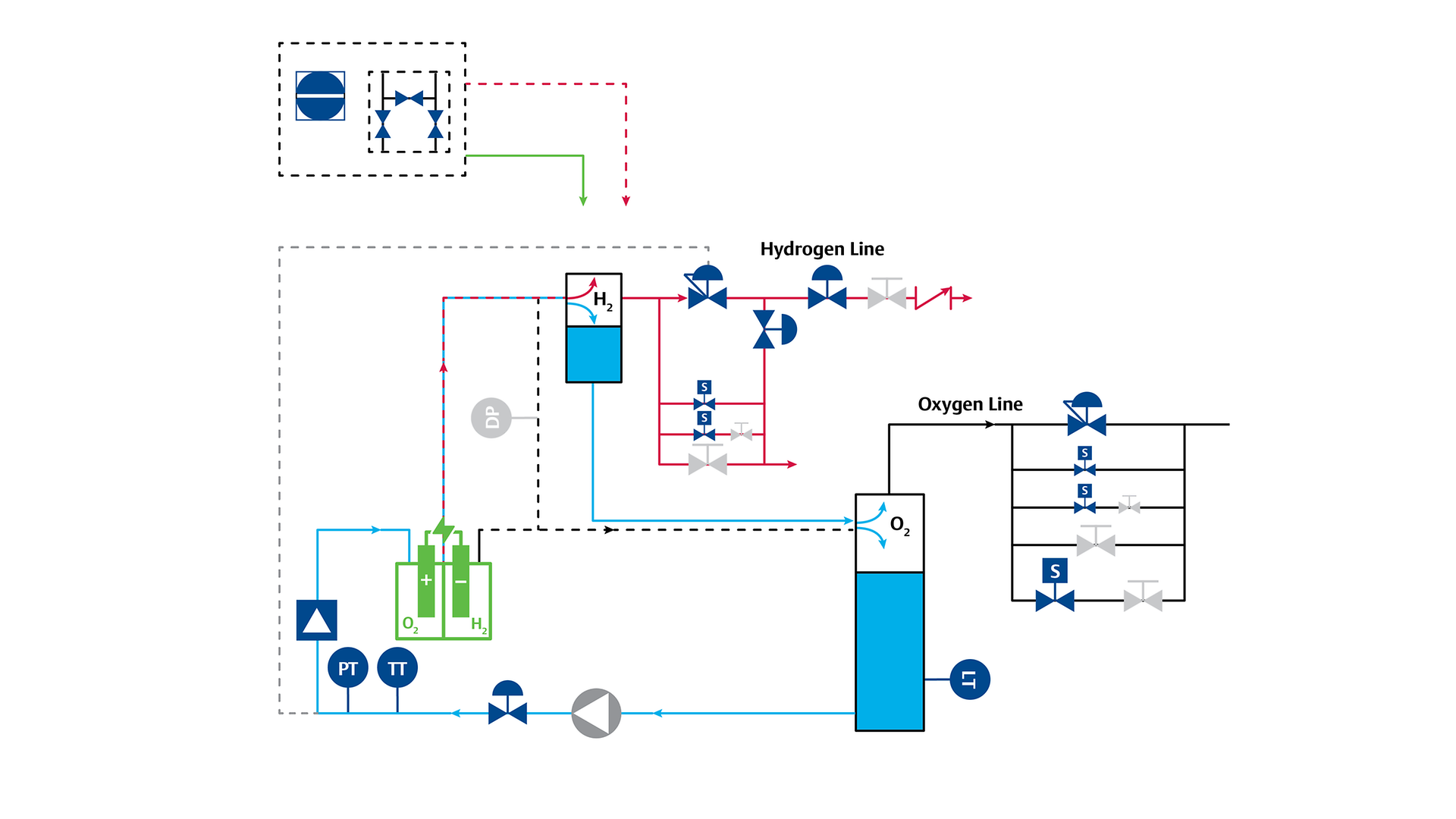 Wasserstoff-Elektrolyseur – Prozessdiagramm PID