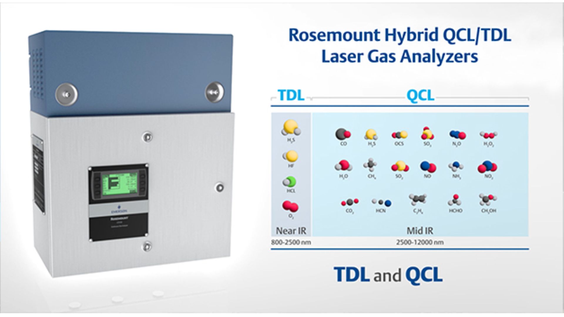 Get Continuous, Fast and Precise Process Gas Analytics Using Rosemount Hybrid QCL/TDL Laser Gas Analyzers