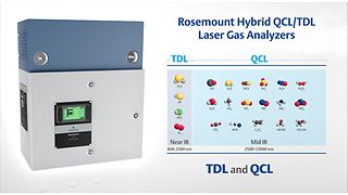 Get Continuous, Fast and Precise Process Gas Analytics Using Rosemount Hybrid QCL/TDL Laser Gas Analyzers