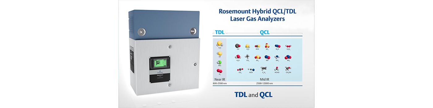 Get Continuous, Fast and Precise Process Gas Analytics Using Rosemount Hybrid QCL/TDL Laser Gas Analyzers