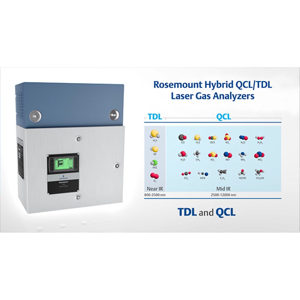 Get Continuous, Fast and Precise Process Gas Analytics Using Rosemount Hybrid QCL/TDL Laser Gas Analyzers