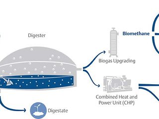Thumbnail Application Note Biomethane Analysis