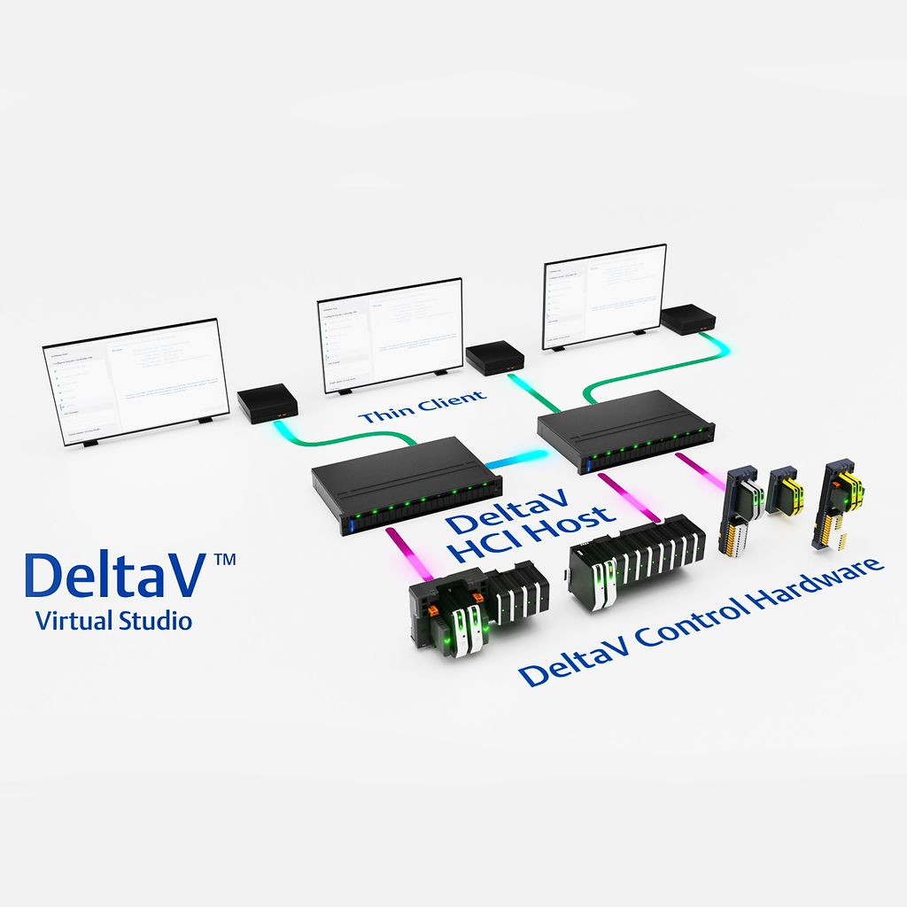Einfache Erstellung einer skalierbaren virtuellen Umgebung