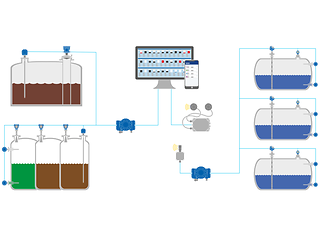 Tank Monitoring System Overview