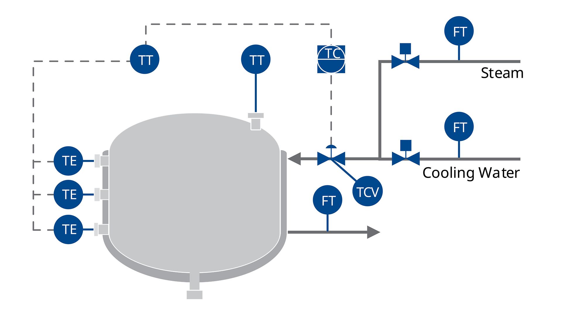 PID-Chemical-Batch-Reactor-Diagram_Heating-Cooling