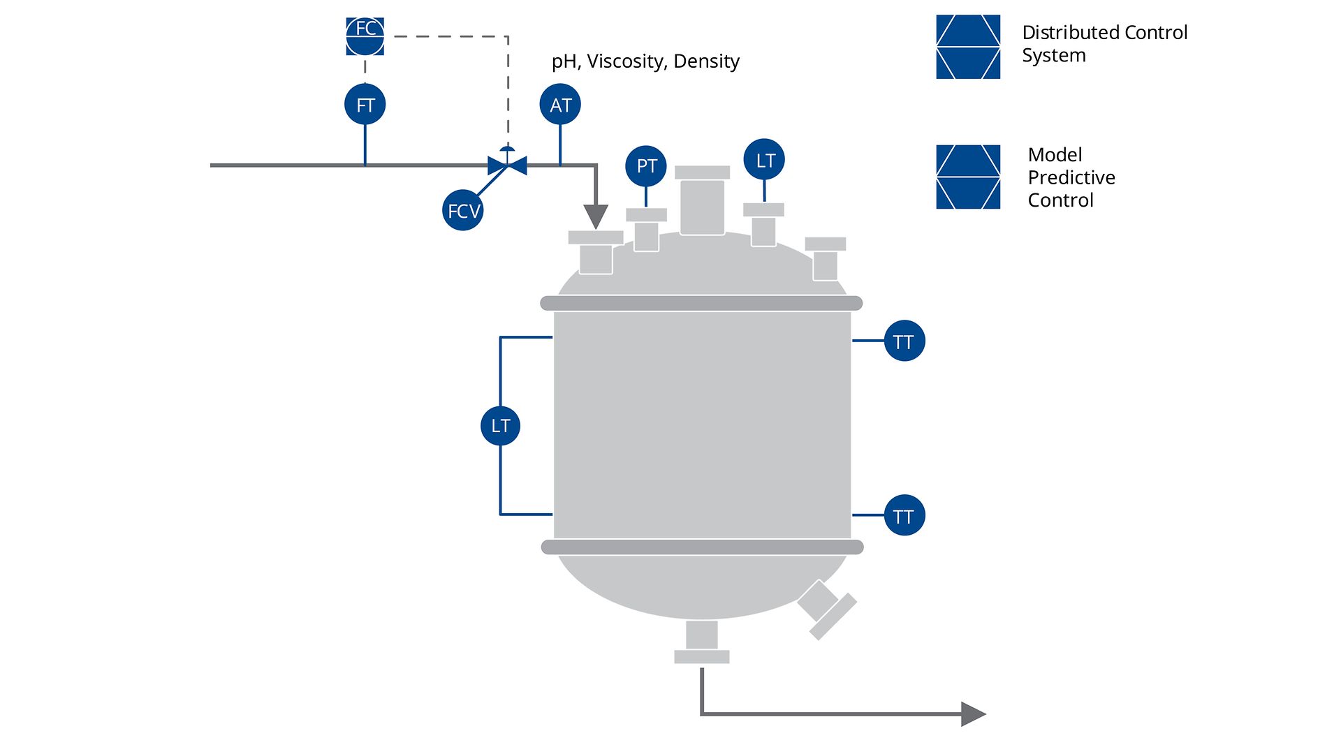 PID-Chemical-Batch-Reactor-Diagram_Reactor-Control