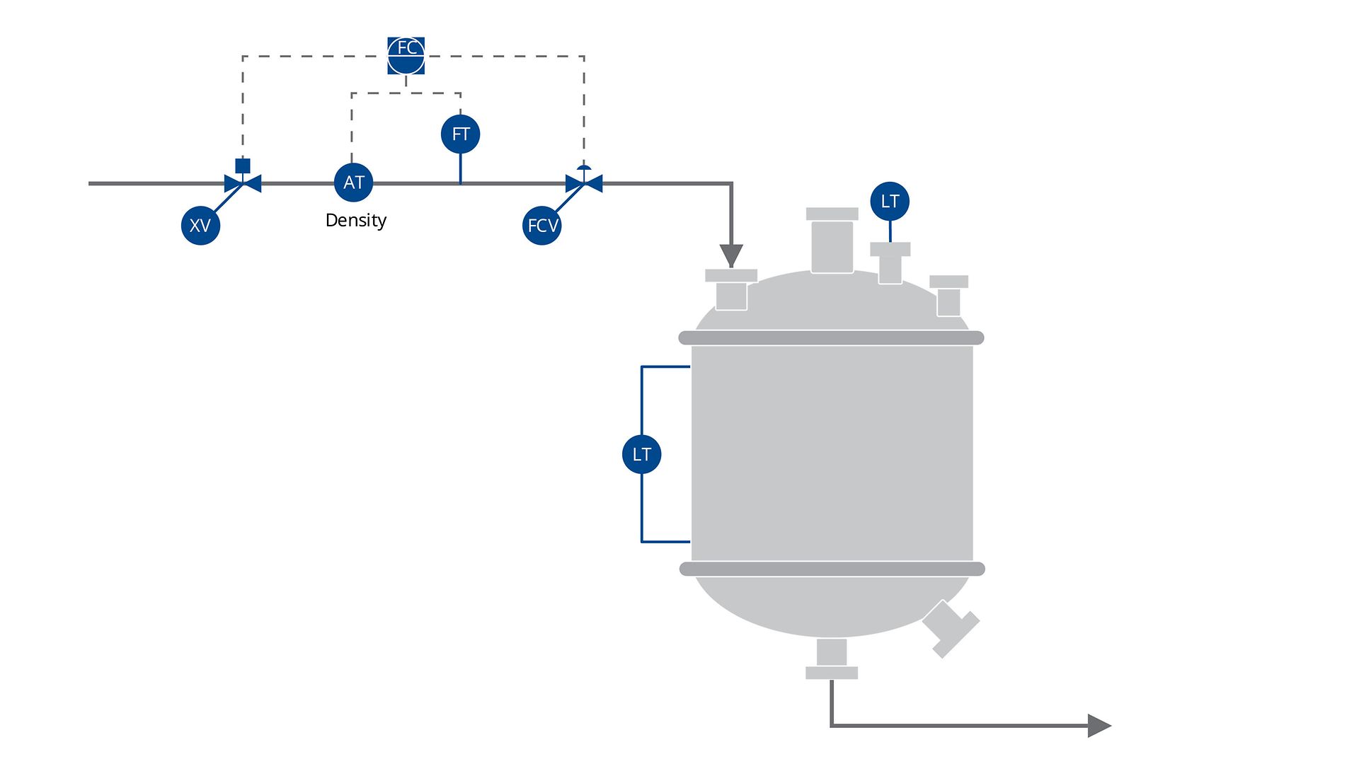 PID-Chemical-Batch-Reactor-Diagram_Material-Feed-Additions