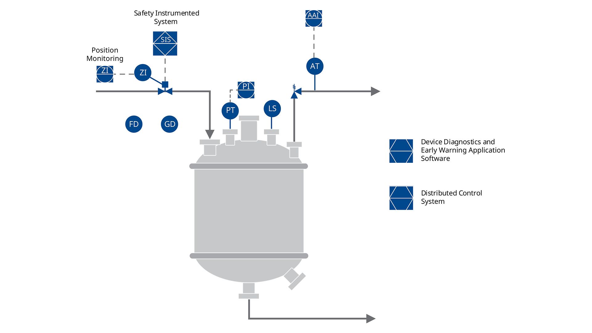 PID-Chemical-Batch-Reactor-Diagram_HSE