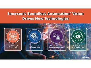 Graphic representing Boundless Automation's new technologies