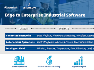Heralding a boundless automation future with Industry 4.0 technologies