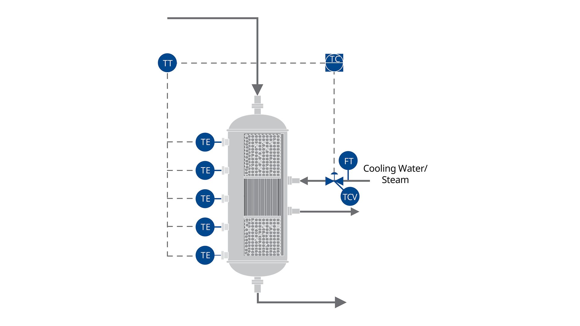 PID de réacteur catalytique, chauffage et refroidissement 