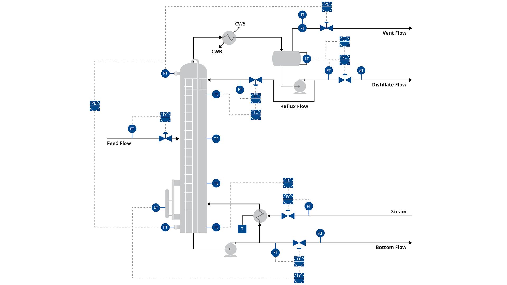 PID Chemical Distillation Process Instrumentation Diagram
